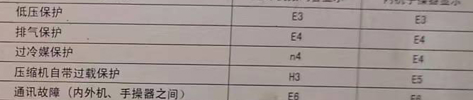 顺平空调电话在哪里找